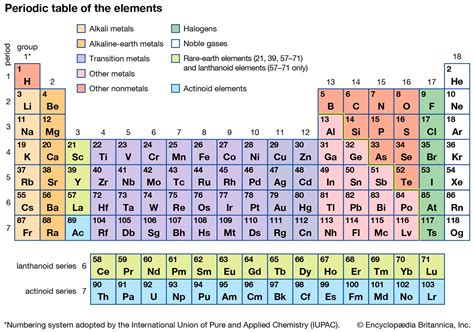 Zinc group element | chemistry | Britannica