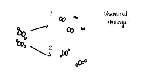 SOLVED:Do the changes shown in this diagram represent a physical or ...