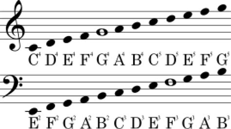 Difference Between Bass and Treble | Compare the Difference Between ...