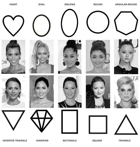 THE FACE SHAPES - IDEALIST STYLE