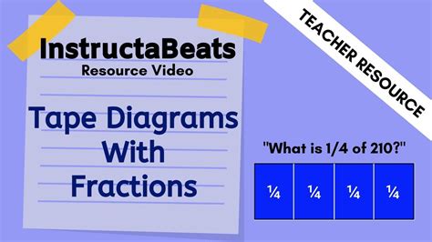 Fractions Using Tape Diagrams