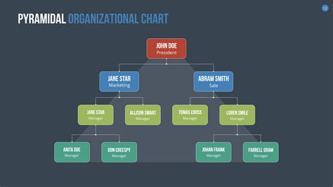 Organizational Chart and Hierarchy Keynote Template by SanaNik ...