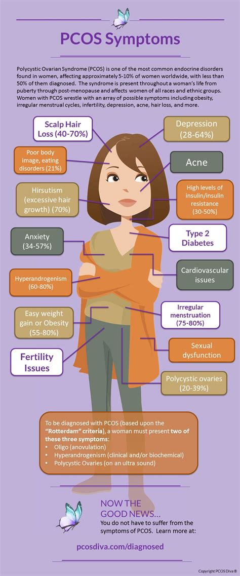 PCOS Symptoms [INFOGRAPHIC] - PCOS Diva