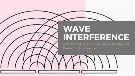 Wave Interference Wikipedia