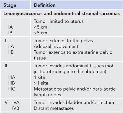 Uterine Sarcomas | Obgyn Key