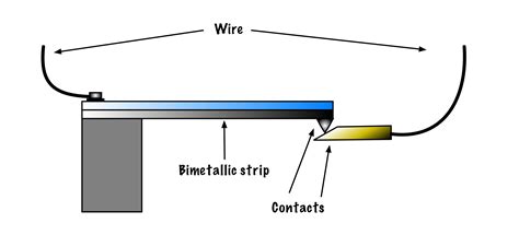 Overload Relays – Basic Motor Control