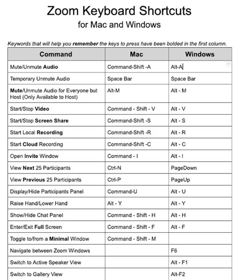 Zoom keyboard shortcuts - managementgute