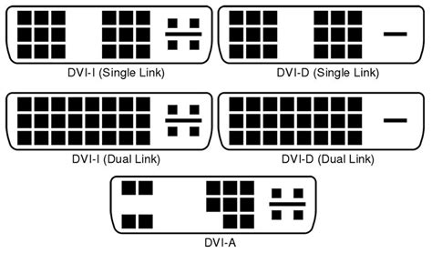 Diferencias entre los diferentes tipos de conector DVI - Guía Hardware