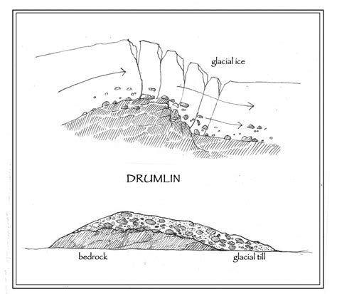 Our Glacial Landscape: Drumlins and Erratics - New York Almanack