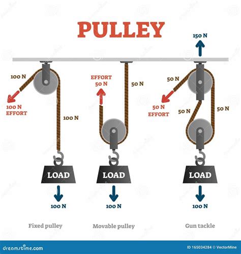 How to Understand and Use a 3 Pulley System Diagram for Optimal Efficiency