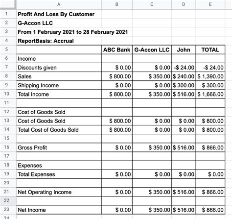 QuickBooks Profit And Loss By Customer | G-Accon