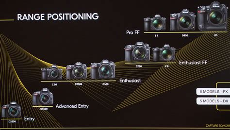 NIKKOR Z DX 50-250mm f/4.5-6.3 Lens - Best Camera News