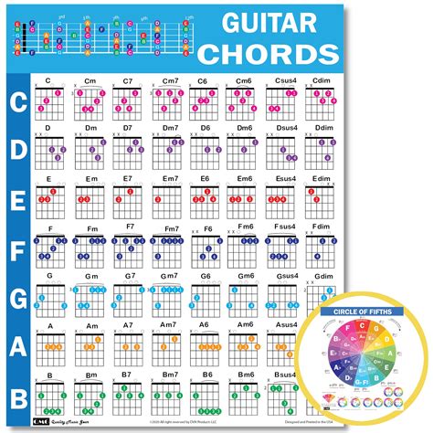 All Basic Guitar Chords Chart