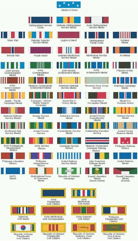 Pin by Cesar Castellanos on KOREAN WAR | Military ranks, Military ...