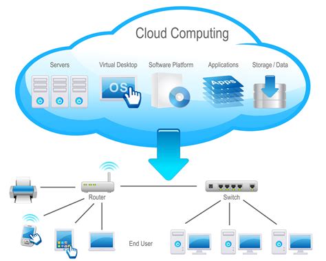 Cloud Computing