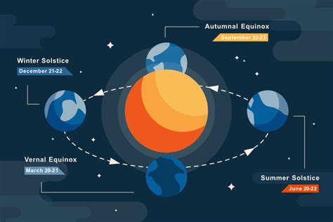 Summer Equinox 2024 Date - Gaby Pansie