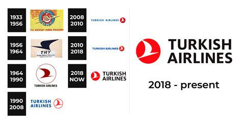 Turkish Airlines Logo and sign, new logo meaning and history, PNG, SVG