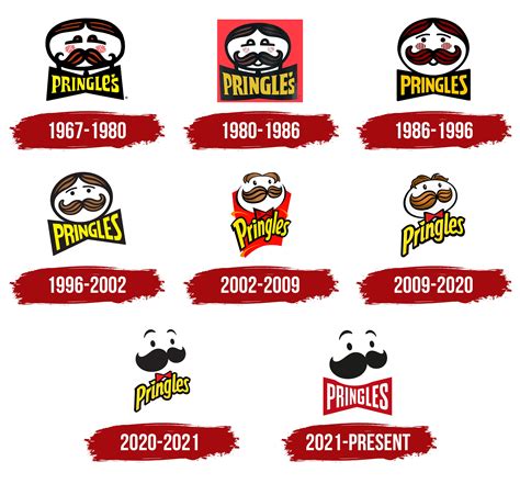 Pringles Logo, symbol, meaning, history, PNG, brand