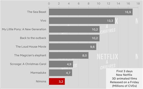 Netflix Top 10 Report: The Witcher Season 3, Nimona, Through My Window ...