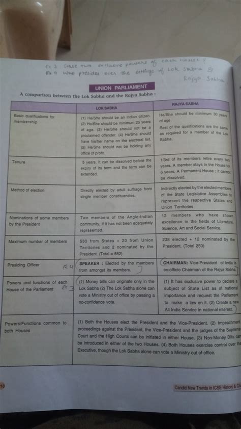 What is the difference between Lok Sabha and Rajya Sabha - Social ...