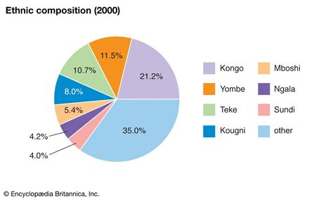 Ethnic Map Of Congo