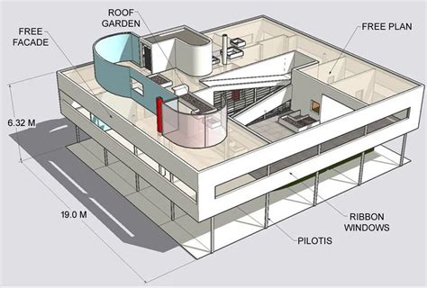 LE CORBUSIER'S VILLA SAVOYE ⋆ Archi-Monarch