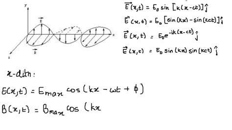 SOLVED: Which equation correctly describes the electromagnetic wave ...