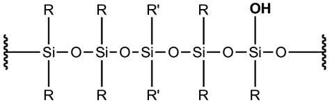 3. Active silanol site within the basic structure of the most common ...