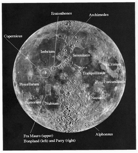 Astro 1: Slides for Class 41