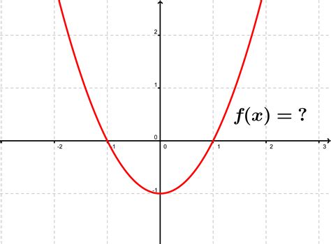 Graphing quadratic function