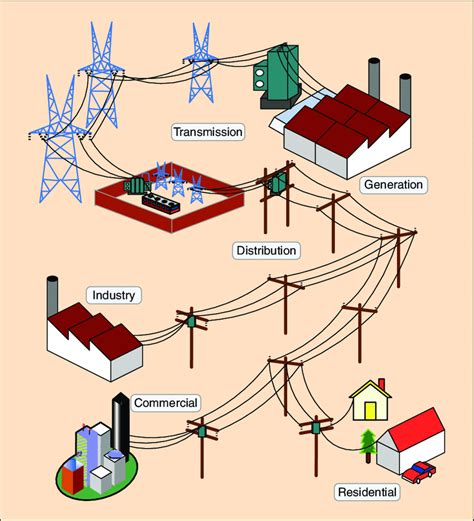 Electrical Grid Wikipedia | informacionpublica.svet.gob.gt