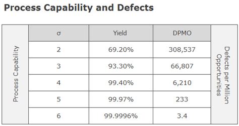 Understanding Process Capability and Sigma Shift