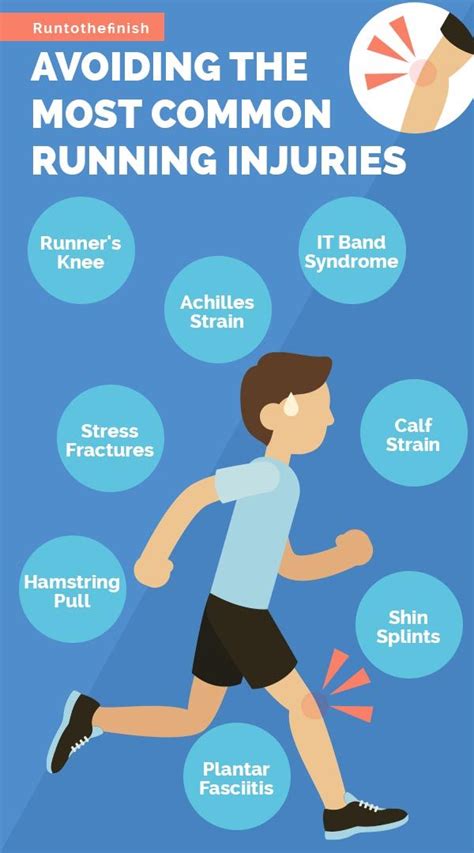 Common Running Injuries | Guide to Recovery and Prevention | Running ...