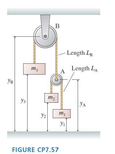 [Physics] Question about Double Pulley (Challenge Problem in Book ...