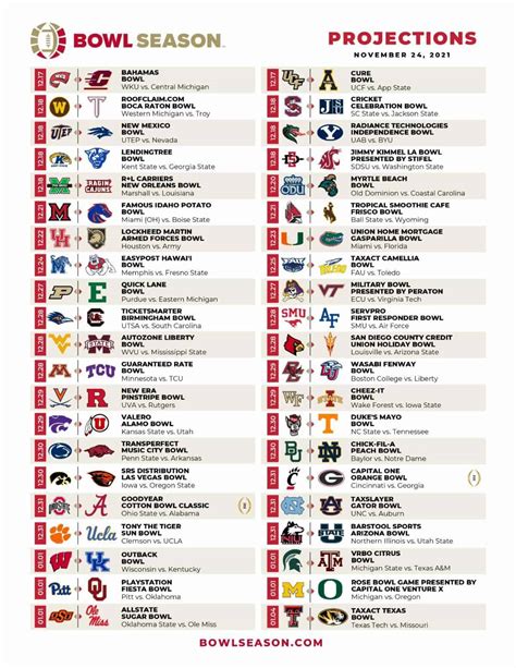 [High Resolution] College Bowl Projections 2023