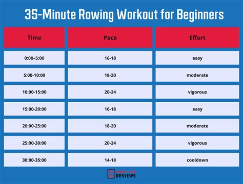 Rowing Workouts for Beginners | Garage Gym Reviews