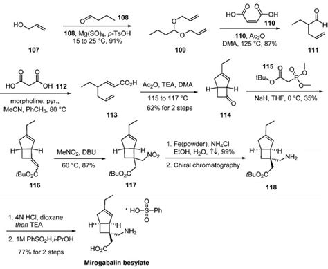 The introduction of Mirogabalin besylate_Chemicalbook