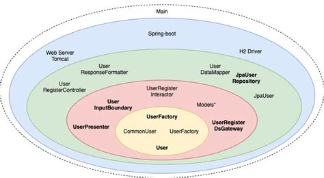 GitHub - jdreyesp/clean-architecture