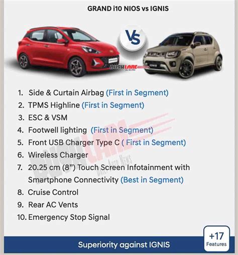 2023 Hyundai Grand i10 NIOS Brochure - New Features Vs Maruti Swift