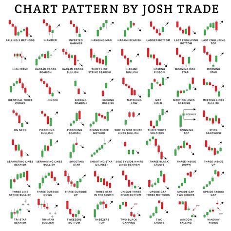 Candlestick Patterns HD quality | Candlestick patterns, Stock chart ...