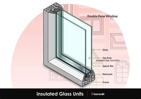 Insulated Glass Benefits and Types: What You Should Know