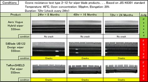 All Wiper Blades Are Not Created Equal