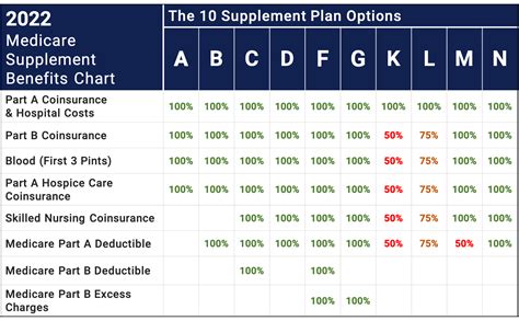 Medicare Supplement Plans (Medigap) - Medicare Hero