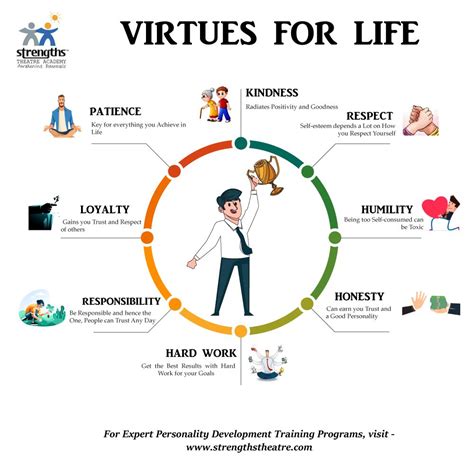 Essential Virtues for Life | Personality development, Moral values ...