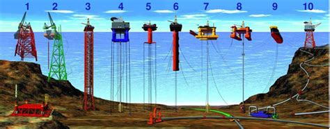 Petronius (oil platform) - Wikipedia, the free encyclopedia