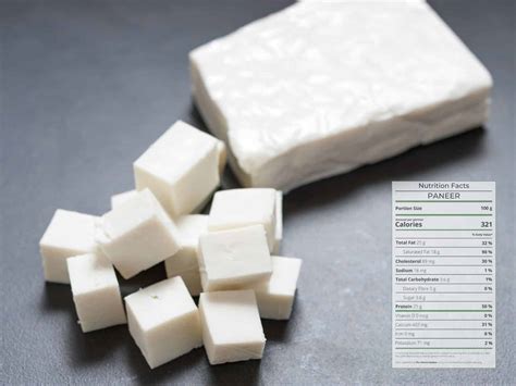 Paneer: Official Nutrition Facts (2023 Review & Summary)