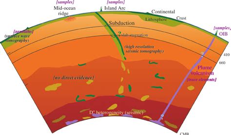 Makeup Of The Earth S Mantle | Makeupview.co