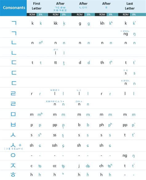 The Hangul: How to Read (and Correctly Pronounce) the Korean Alphabet ...