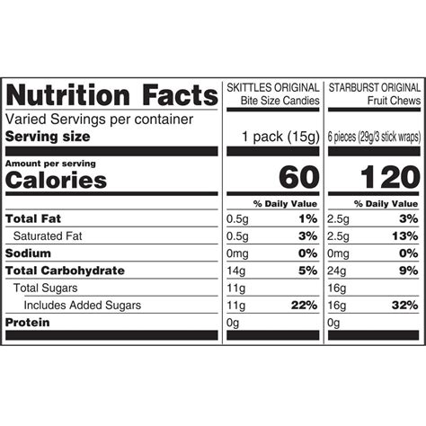 Fun Size Skittles Nutrition Facts | ubicaciondepersonas.cdmx.gob.mx