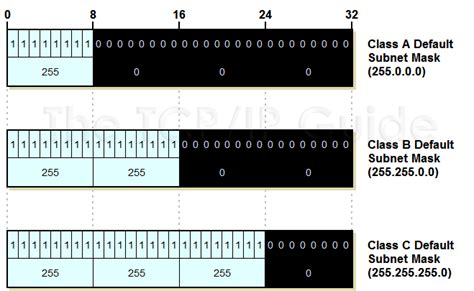 Subnet Mask Table - bloggingretpa